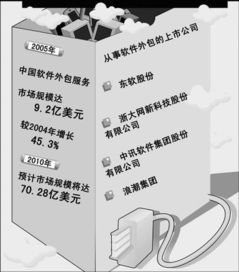 軟件外包服務 行業潛力巨大，發展前景廣闊