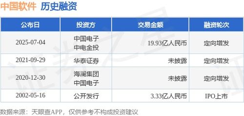 中國軟件獲近20億人民幣定向增發，中國電子與中電金投領投，深耕軟件外包服務