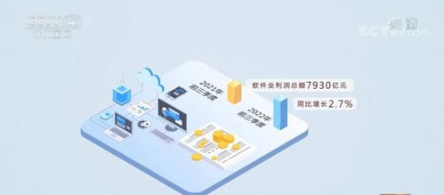 區域協同發展新態勢 東部地區軟件業務收入加快增長，中部地區增勢領先，軟件外包服務表現突出